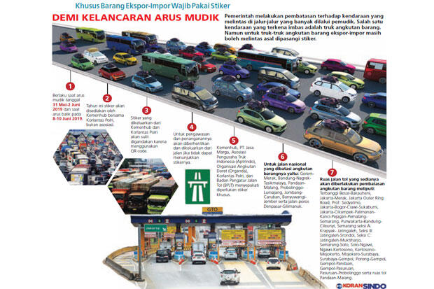 Truk Angkutan Barang Dibatasi Menjelang Lebaran