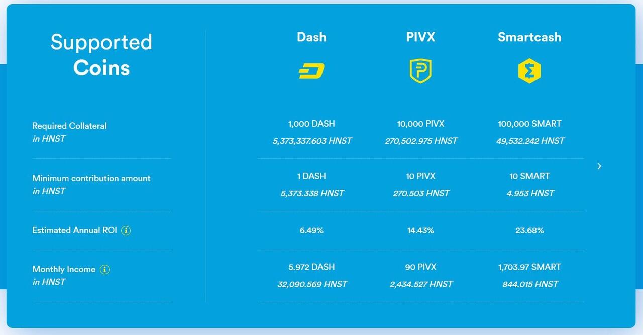 Cara Mining Coin di Honest Mining