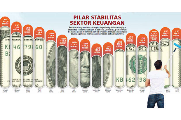 Pembayaran Utang Luar Negeri Pengaruhi Penurunan Cadangan Devisa