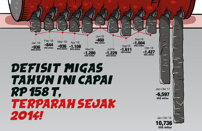 Pembangunan Kilang Minyak demi Menanggulangi Defisit MIGAS