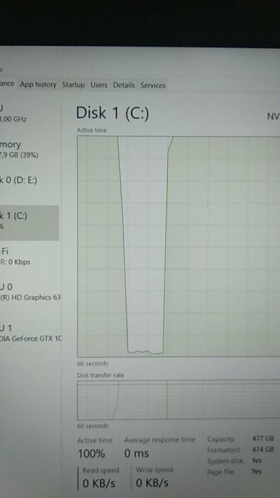 <ASK> SSD Disk Usage 100 Read 0 Write 0