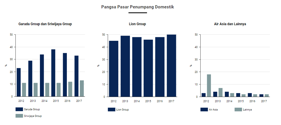 Duopoli, Alasan Pemerintah Intervensi Harga Tiket Pesawat