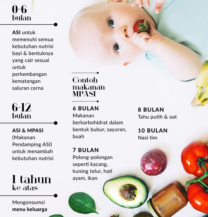 Bayi boleh Makan Makanan Padat, tetapi ada Waktu