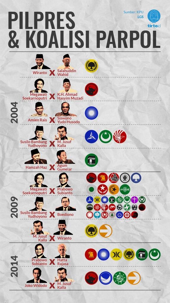 Demokrat, PAN, PKS: Suaranya Kecil, Perannya Besar (Pecahkan 02)
