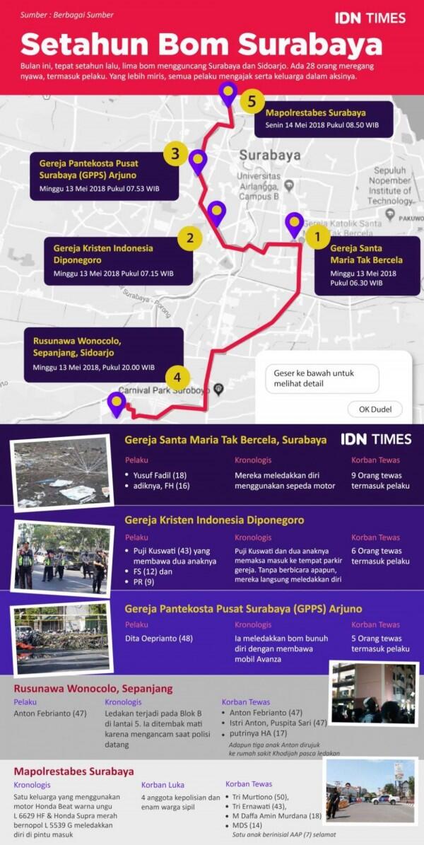 Tak Ada Car Free Day Pagi Itu di Jalan Diponegoro, Surabaya