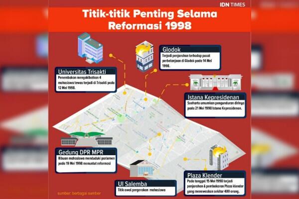 Melacak Jejak Reformasi Mei 1998, Ini Petanya