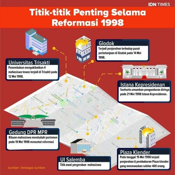 Melacak Jejak Reformasi Mei 1998, Ini Petanya