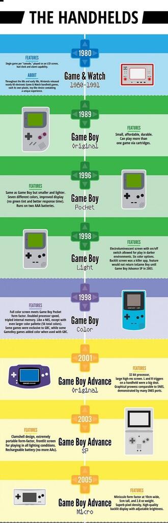 Sejarah Konsol Handheld Milik Nintendo. Punya yang Mana Aja?