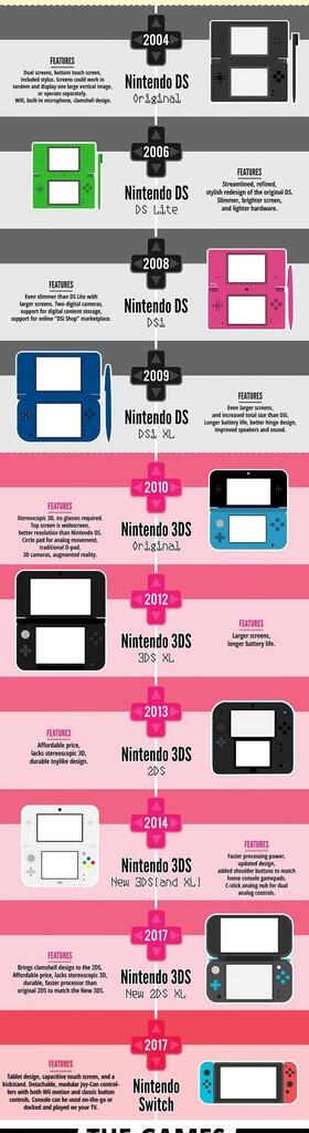 Sejarah Konsol Handheld Milik Nintendo. Punya yang Mana Aja?