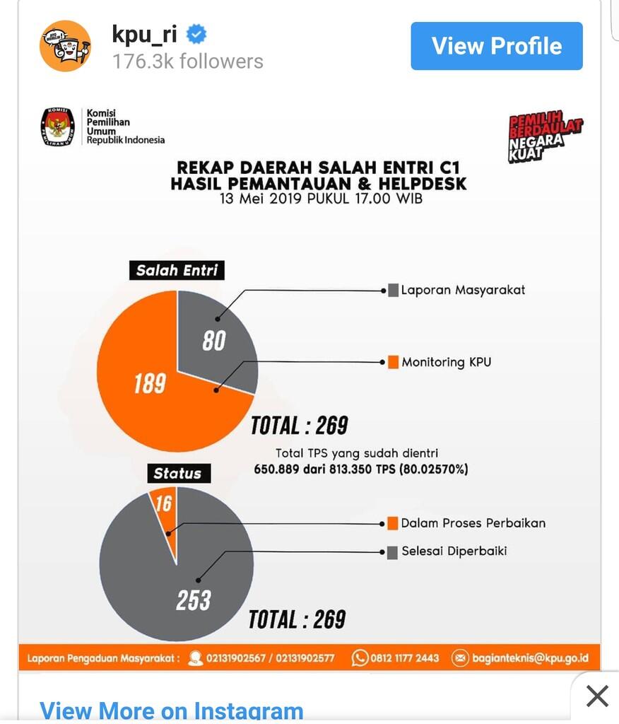 Bawaslu: KPU Langgar Prosedur, Tapi Situng Harus Ada Karena Kesalahan Cuma Sedikit 