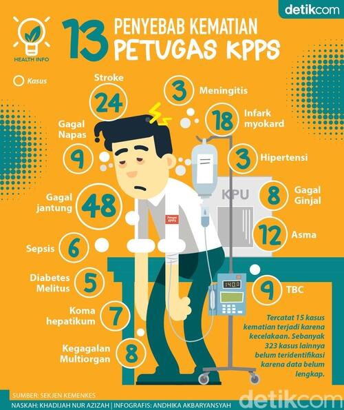 KPU Minta Kasus Ratusan Petugas KPPS Meninggal Tidak Dipolitisasi