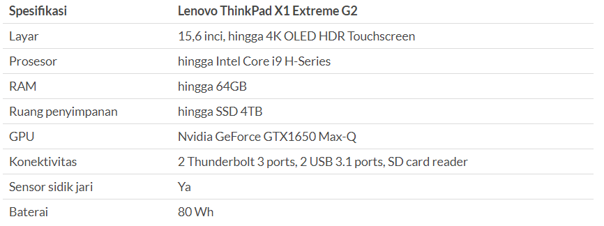 Lenovo ThinkPad X1 Extreme G2: Performa Lebih Bertenaga, Bodi Tetap Tipis dan Ringan