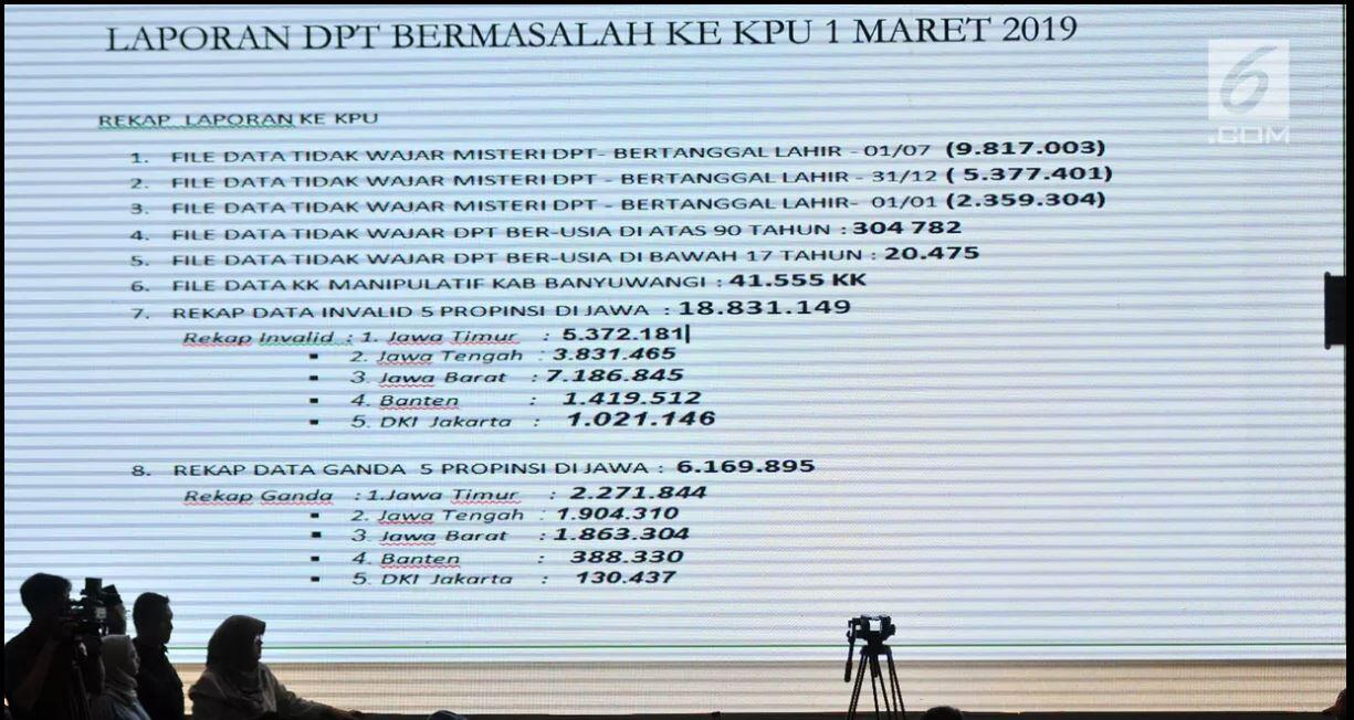 Inilah Paparan Bukti Kecurangan Pemilu 2019 - Dari BPN