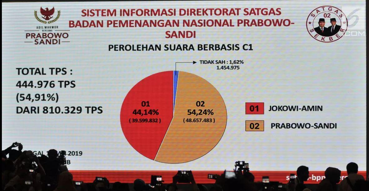 Inilah Paparan Bukti Kecurangan Pemilu 2019 - Dari BPN