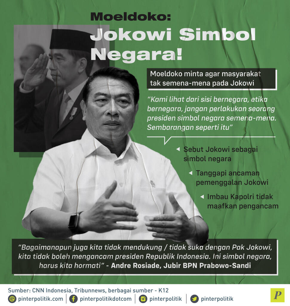 Moeldoko Tak Rela Simbol Negara Dilecehkan