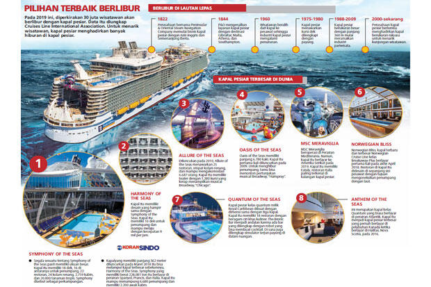 Pertumbuhan Wisata Kapal Pesiar Melonjak