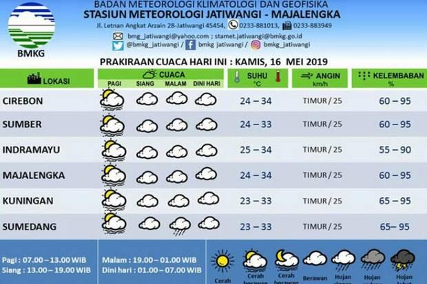 Prakiraan Cuaca Siang Ini di Daerah Sumedang dan Sekitarnya
