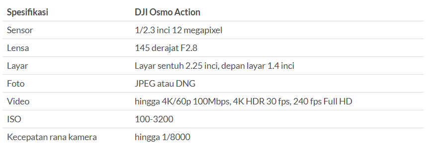 DJI Osmo Action: Kamera Aksi Perdana DJI, Penantang GoPro HERO7 Black