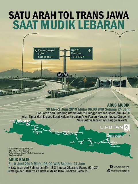 Tol Trans Jawa Berlakukan Sistem Satu Arah