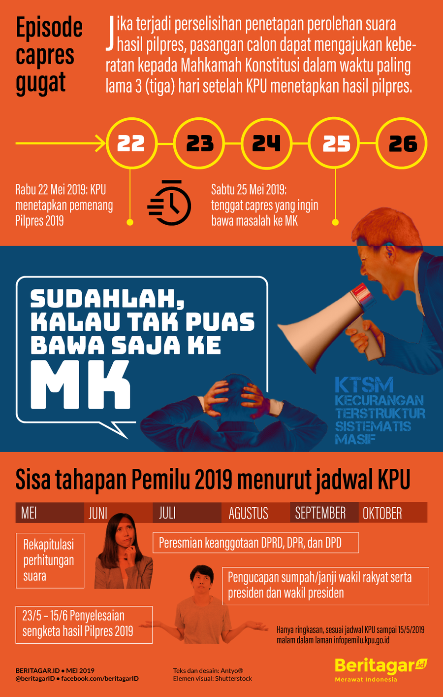 Menunggu episode capres gugat