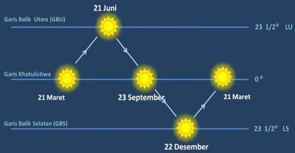 Alasan Adanya Perbedaan Durasi Puasa di Setiap Negara, Ini 7 Faktanya!
