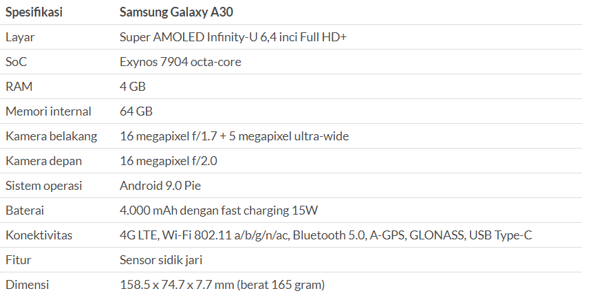 Review Samsung Galaxy A30: Smartphone 3 Jutaan dengan Desain Menawan dan Super AMOLED