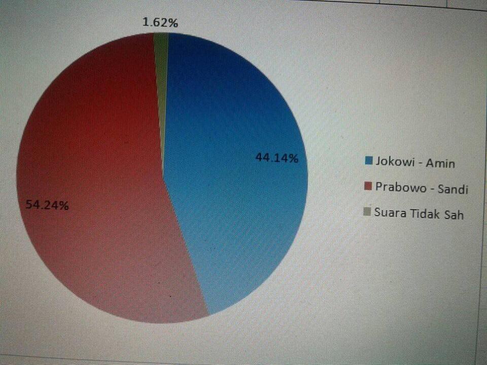 1,62% Kemana Bambank?. TKN Unjuk Gigi!