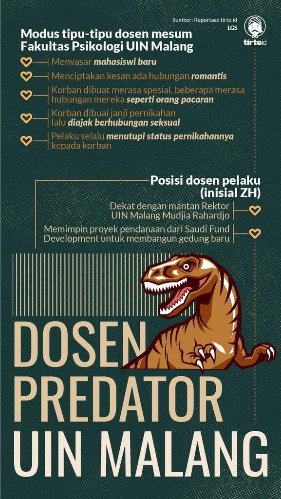 Dosen Predator yang Masih Berkeliaran di UIN Malang