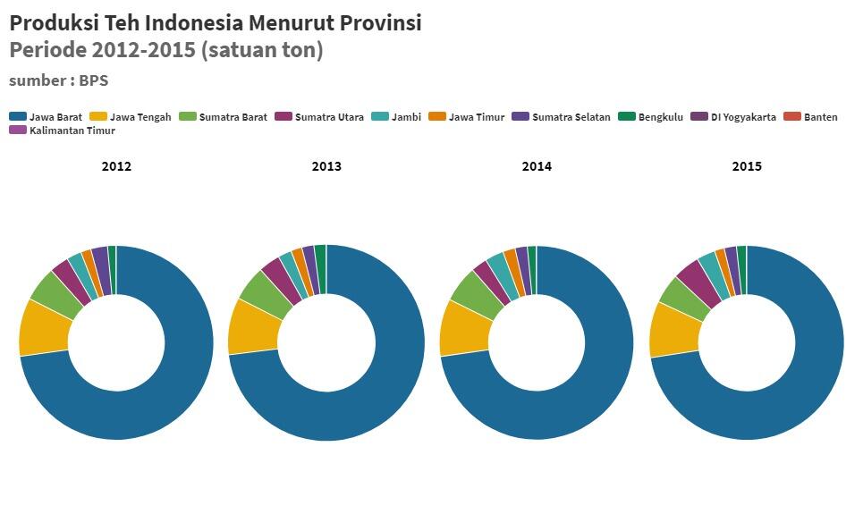 SUKA MINUM TEH? Ini Fakta Sedih Tentang Teh di Indonesia