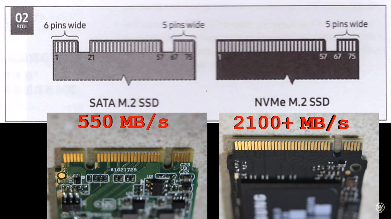 Разница ssd nvme. SSD m2 SATA 2. Разъем MSATA И M.2. Распиновка m2 NVME. M2 SATA отличие от NVME.