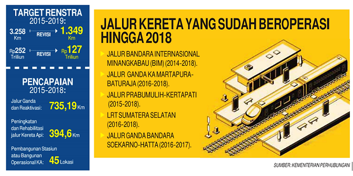 Upaya Pemerintah Menghubungkan Sulawesi melalui Jalur Kereta Api Trans-Sulawesi