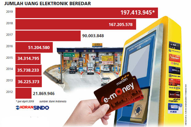 Mudik Lebaran, Bank Siapkan 80.000 Kartu Uang Elektronik