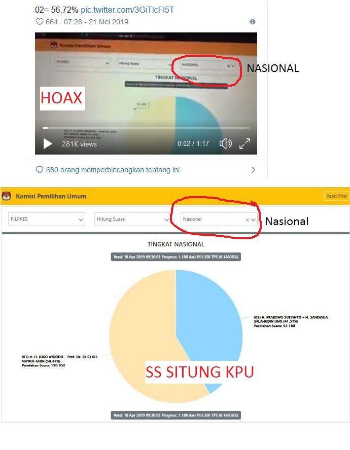 Kini Marak di Medsos dan Group WhatsApp, Situng KPU Prabowo Sandi Unggul 