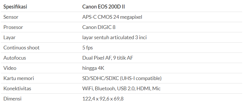 Dijual 10 Jutaan Rupiah, Canon EOS 200D II Resmi Hadir di Indonesia