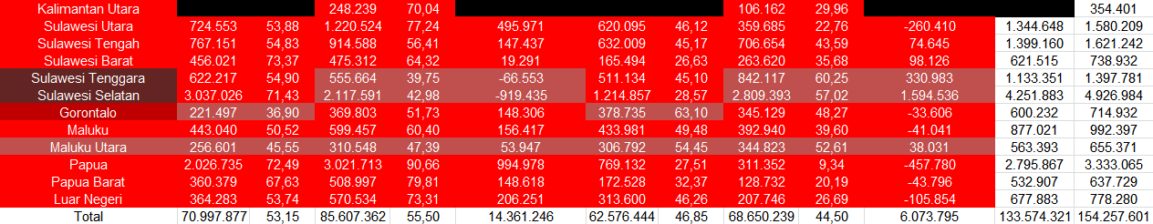 Analisis Hasil Pilpres 2019 dan Perbandingannya dengan 2014