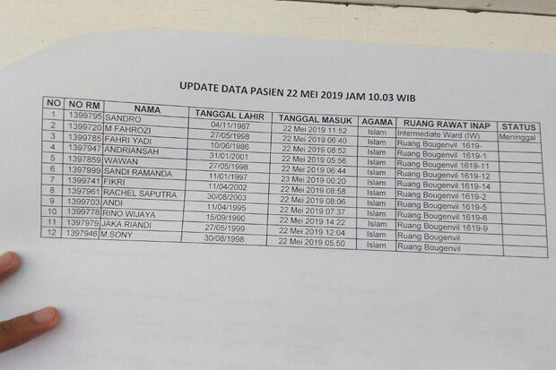 Satu Korban Luka Bentrok di Bawaslu Meninggal Dunia di RSUD Tarakan