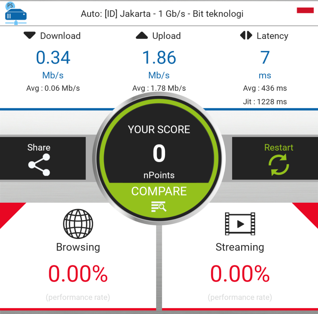 10 mbps. Pi Datalink. Dashboard mems. Space Memory перевод.