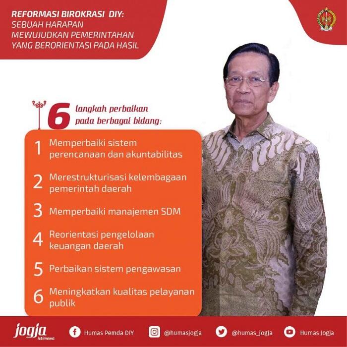 Daerah Istimewa Yogyakarta Menang Predikat PEMDA terbaik SeIndonesia
