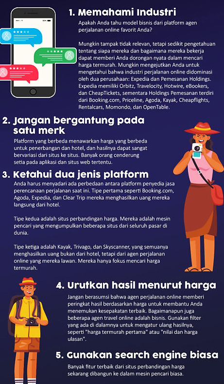 6 Program Inisiatif Wonderful Digital Indonesia