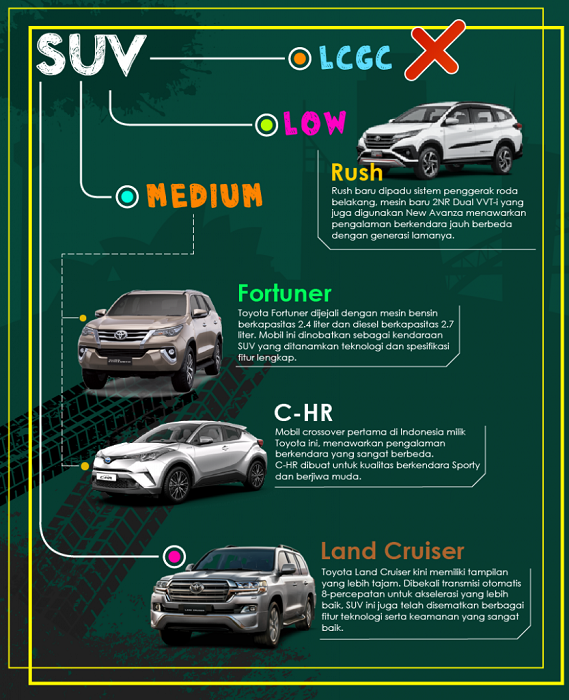 New Hilux, dikembangkan untuk Memenuhi Permintaan Pelanggan