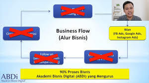 Rahasia Bisnis Digital Bersama Akademi Bisnis Digital ABDI