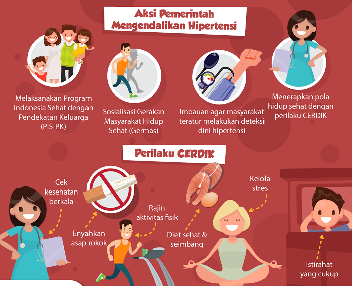 Hipertensi mulai Menyasar Kaum Milenial, Disarankan Periksa TD secara Mandiri