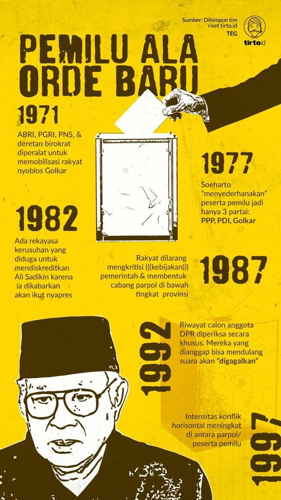 Rekor Kecurangan Pemilu di Indonesia Dipegang oleh Orde Baru