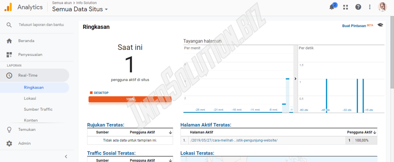 CARA MENDAFTARKAB WEBSITE KITA KE GOOGLE ANALYTICS