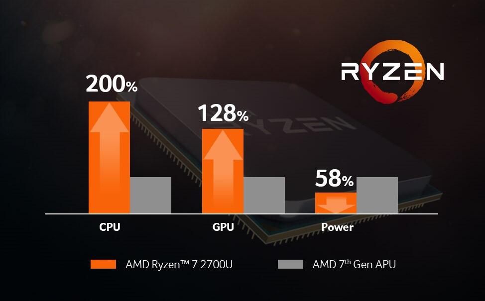 Promo Pasti AMD: Beli Laptop Acer Ryzen™ Mobile, Dapatkan Bonus Senilai 1 Jutaan!