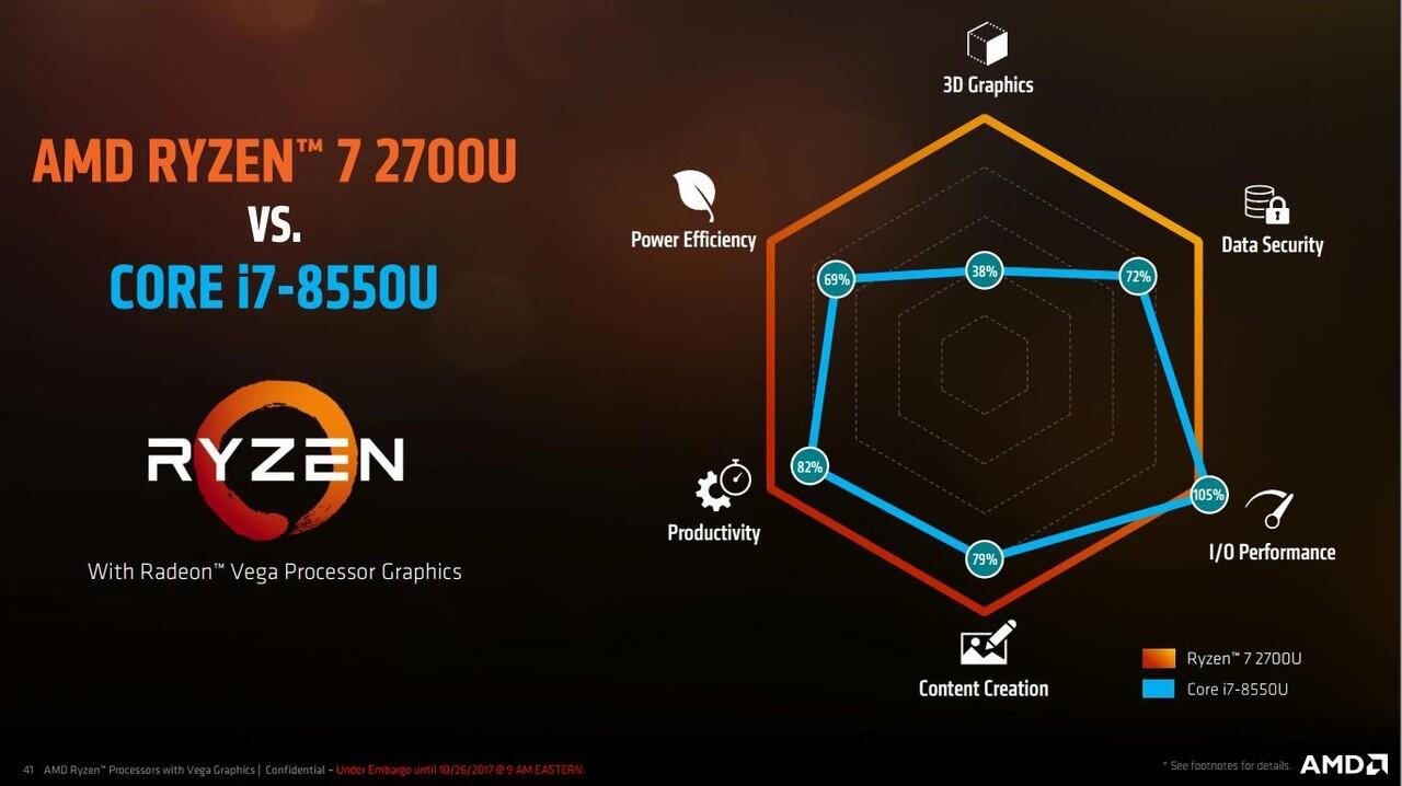 Promo Pasti AMD: Beli Laptop Acer Ryzen™ Mobile, Dapatkan Bonus Senilai 1 Jutaan!