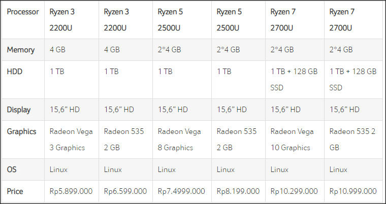 Promo Pasti AMD: Beli Laptop Acer Ryzen™ Mobile, Dapatkan Bonus Senilai 1 Jutaan!