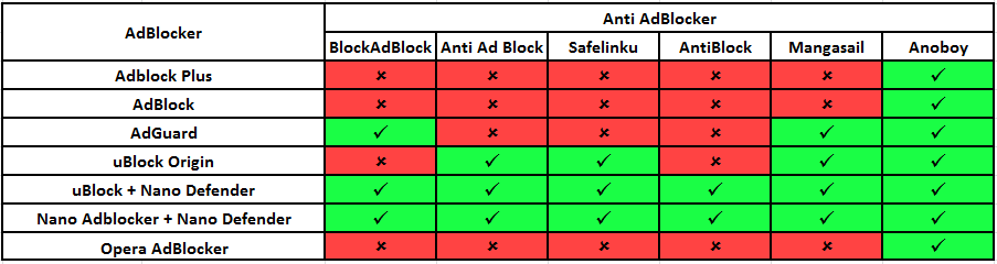 Membandingkan 6 Ekstensi Adblocker dalam Mengatasi Anti-Adblock! Mana yang Terbaik?