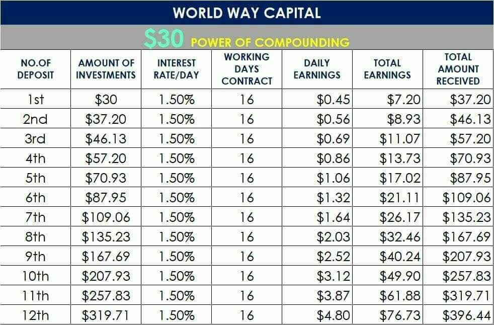 World way перевод