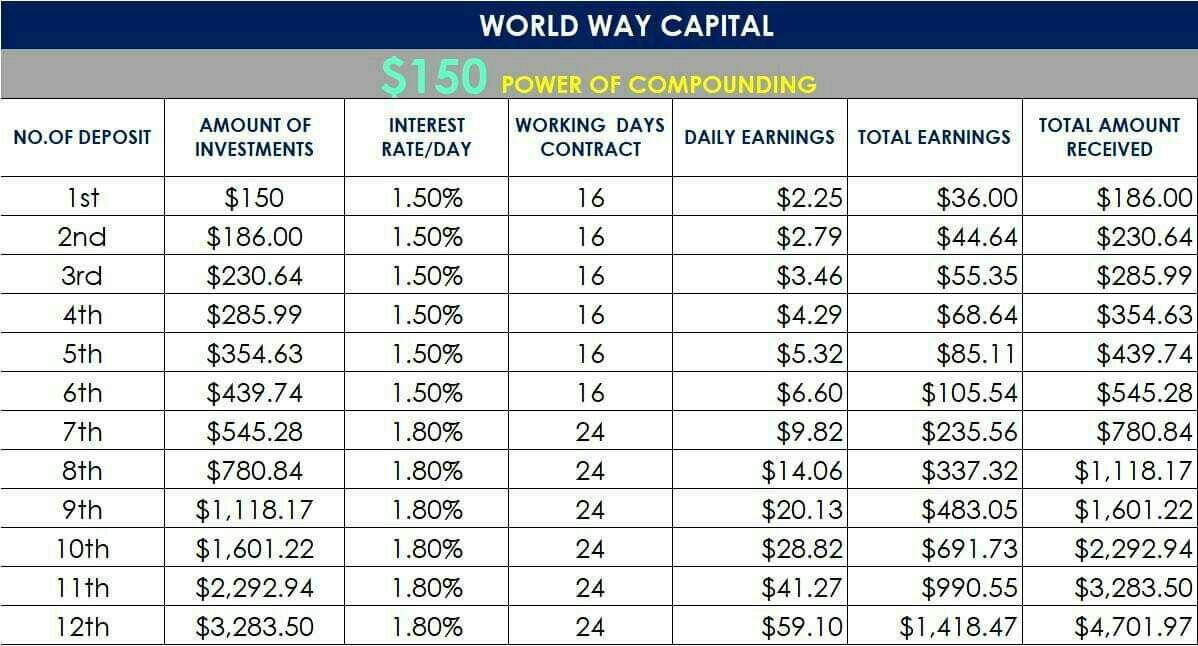 World way перевод